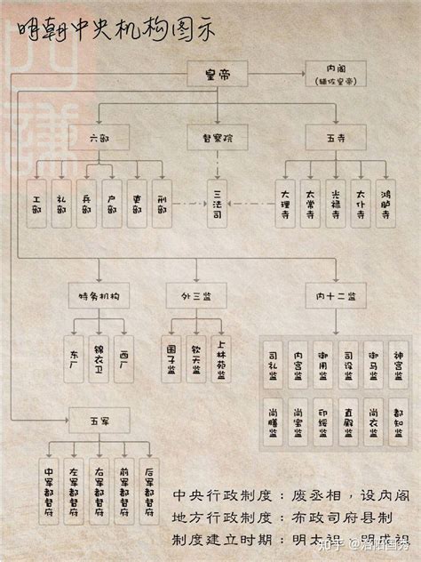 三台|三台（中国古代官制）